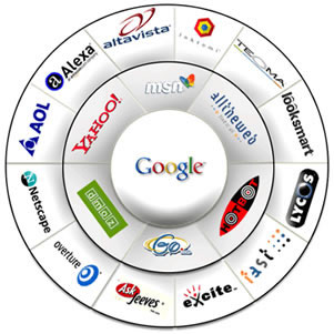 Search Engine Visibility Search Engine Visibility, Website Traffic